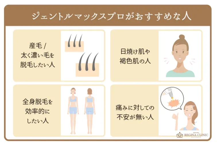 ジェントルマックスプロがおすすめな人