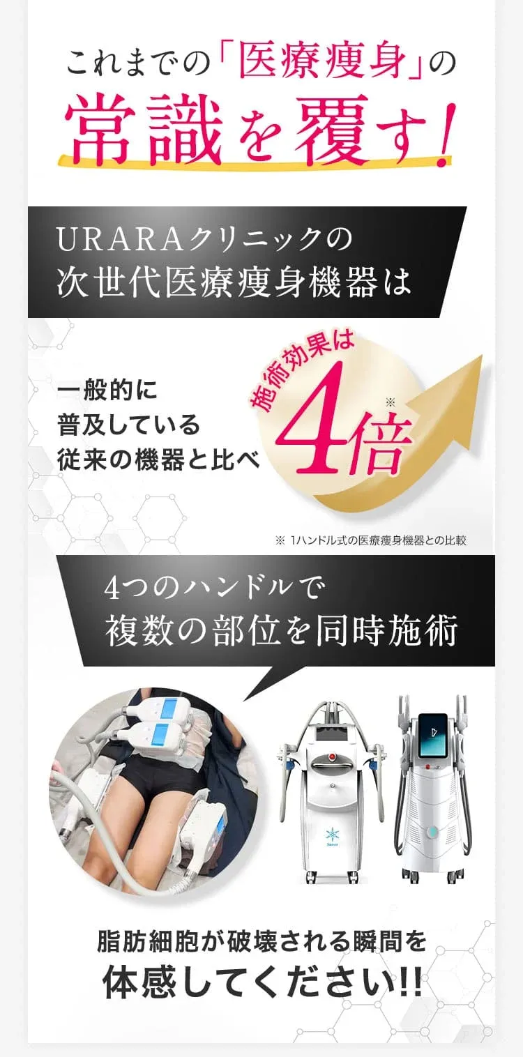 URARAクリニックの次世代医療機器の説明画像