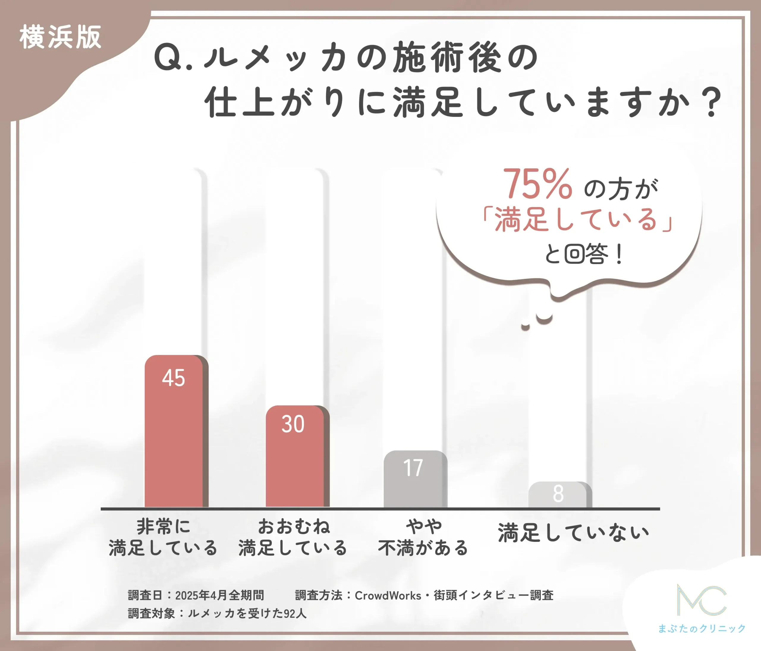 ルメッカの仕上がりに関するアンケート調査
