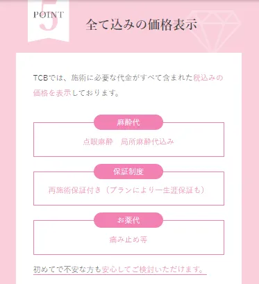 麻酔代も全て込みの価格表示