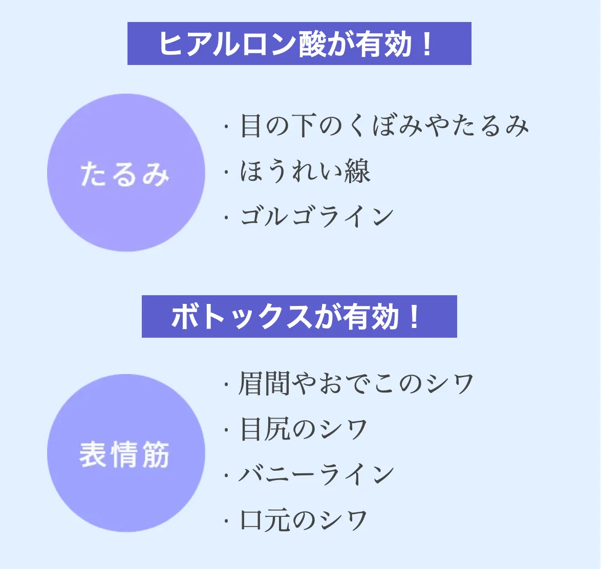 TCBのボトックス注射とヒアルロン酸注射の違い