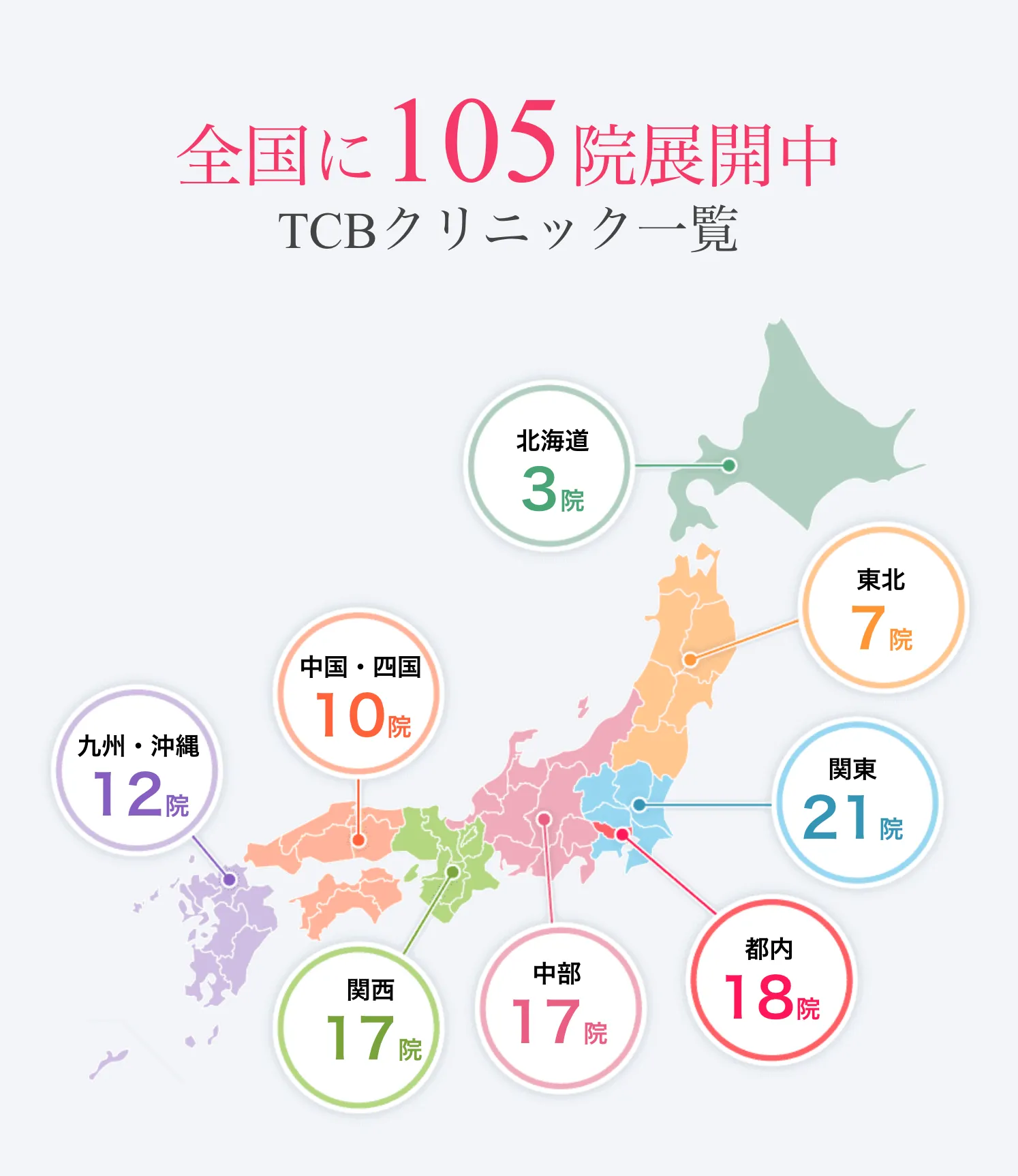 TCB全国105院展開