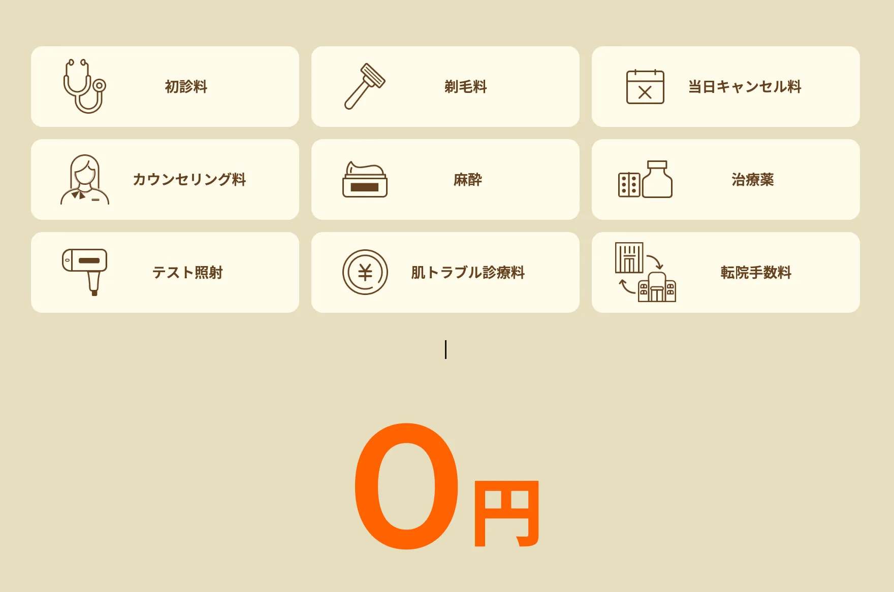 レジークリニックの追加費用無しオプション