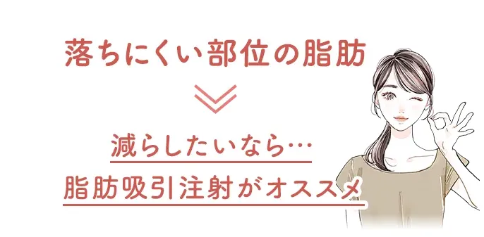 脂肪吸引注射の説明