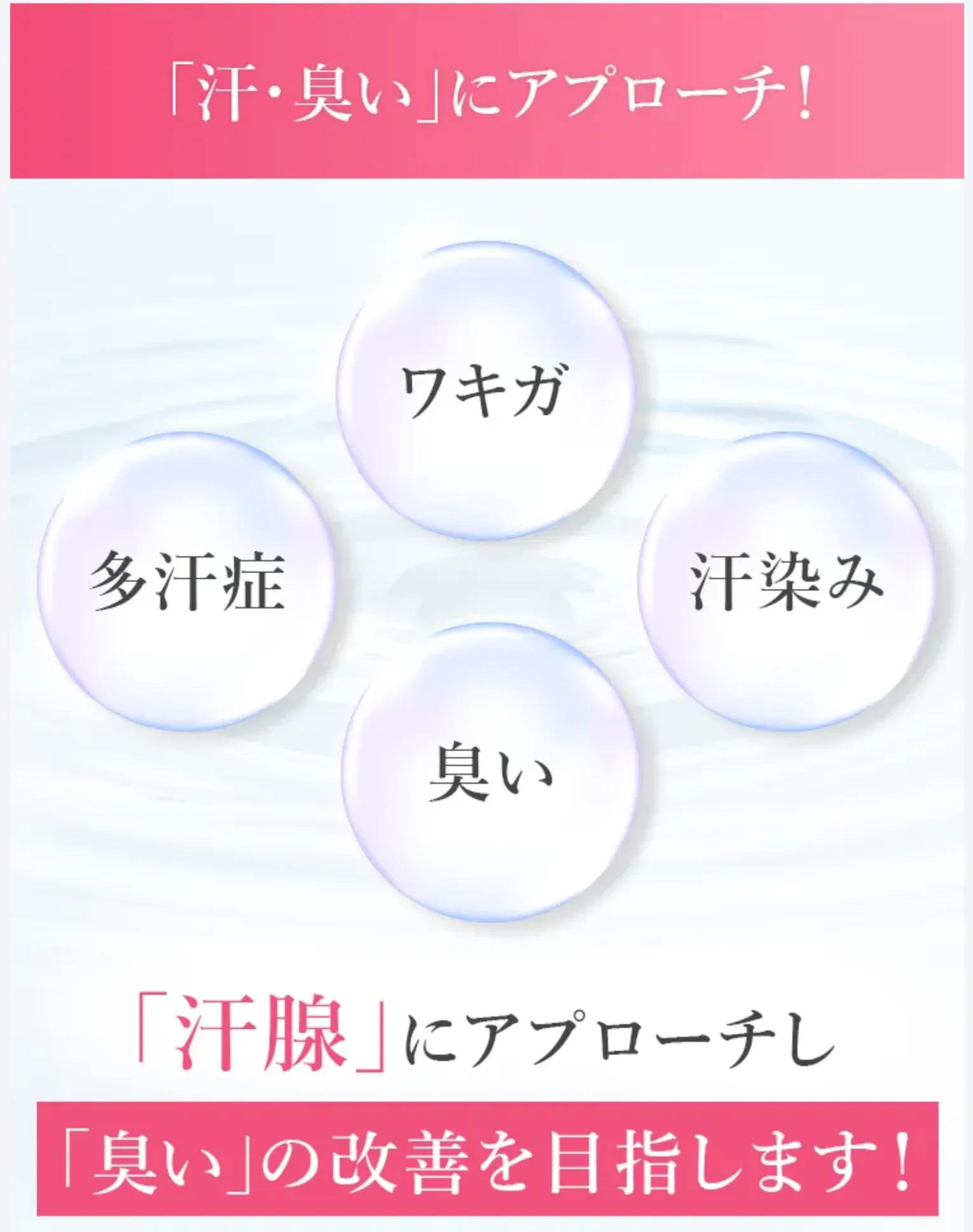 TCBの脇ボトックスの改善内容