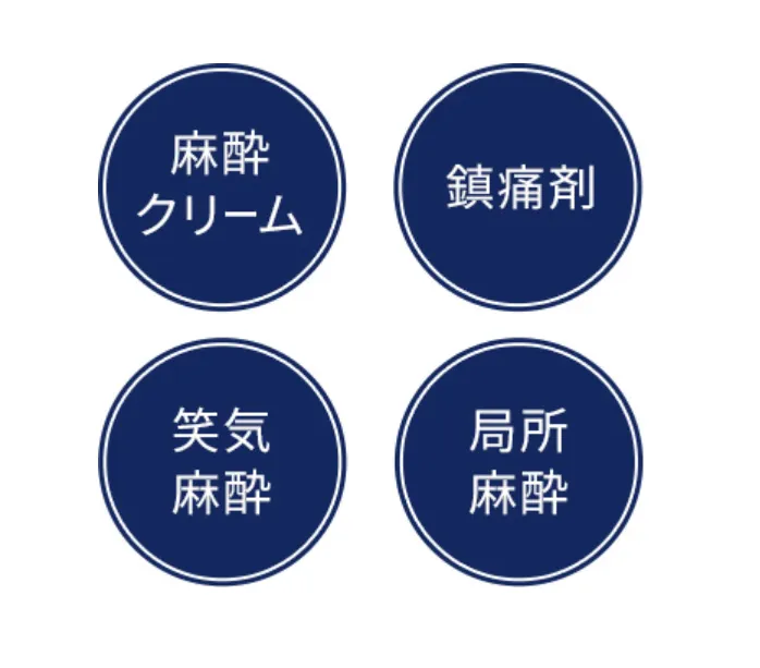 TCBの麻酔へのこだわり