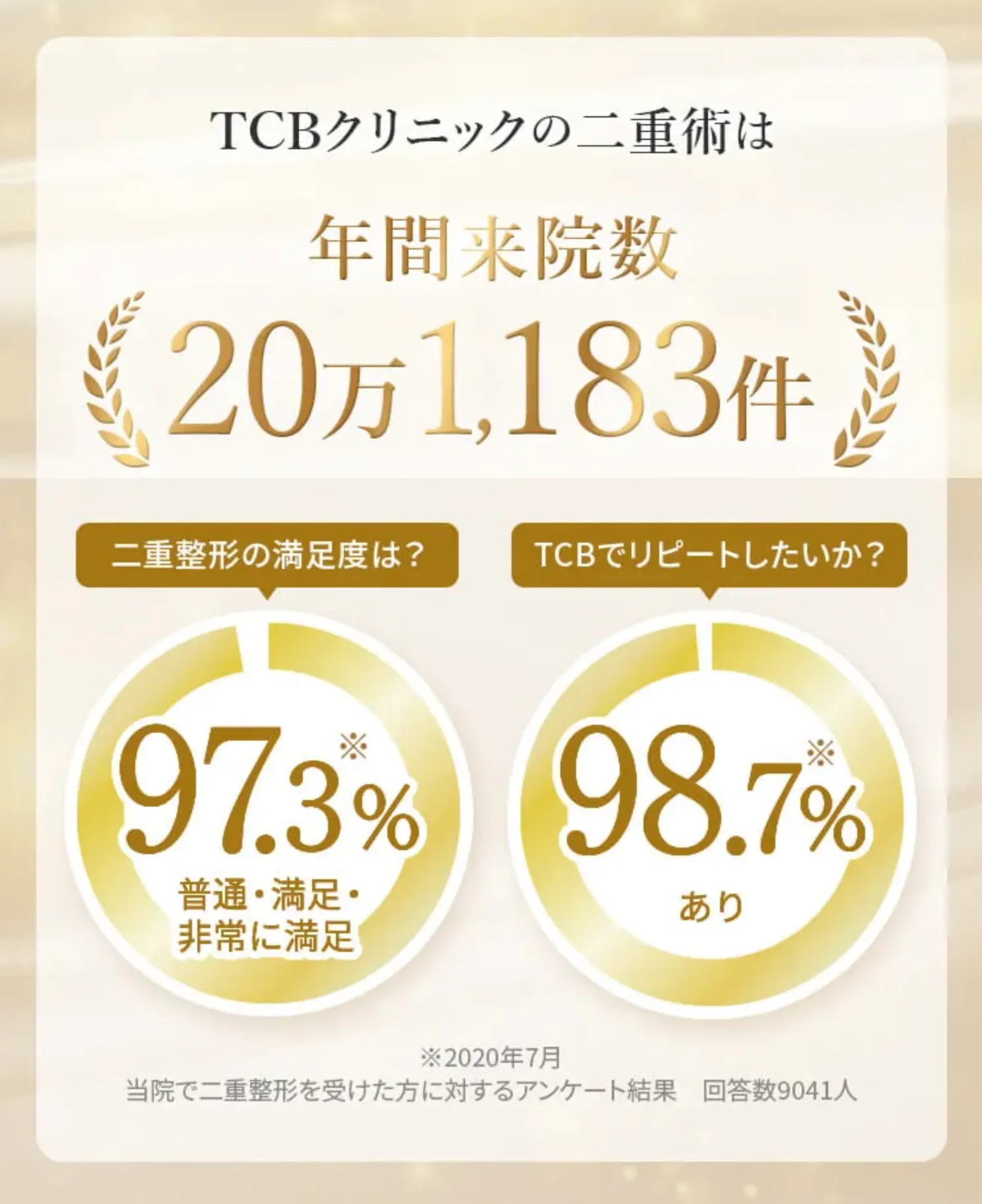 tcbの二重整形の実績と満足度
