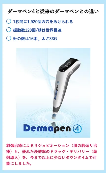 湘南美容クリニックのダーマペン4の特徴