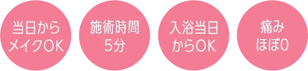 TCBのサブシジョンの魅力4点
