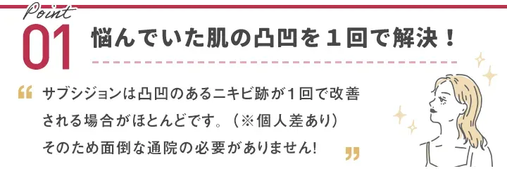 TCBのサブシジョンポイント1