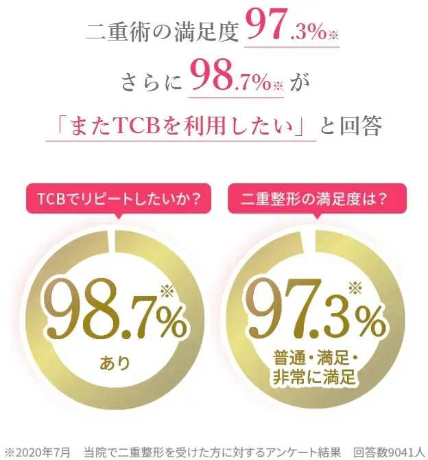 TCBの二重整形の満足度調査