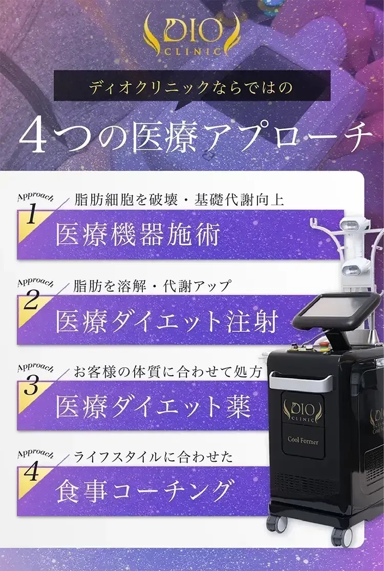 ディオクリニック 4つのメソッド