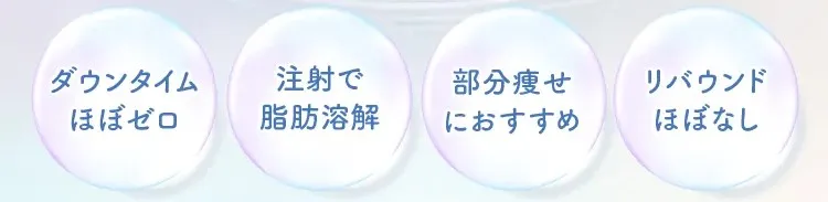 TCBで紹介されている脂肪溶解注射のメリットの画像