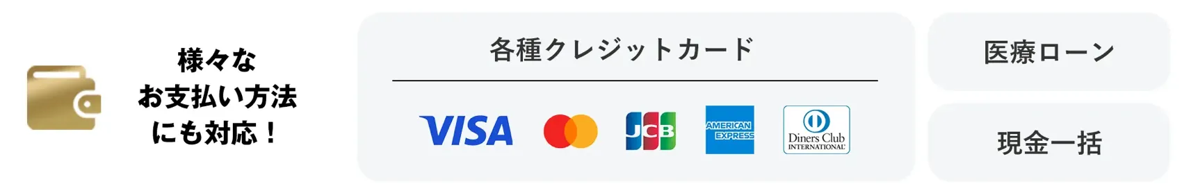 レジーナクリニックの支払い方法
