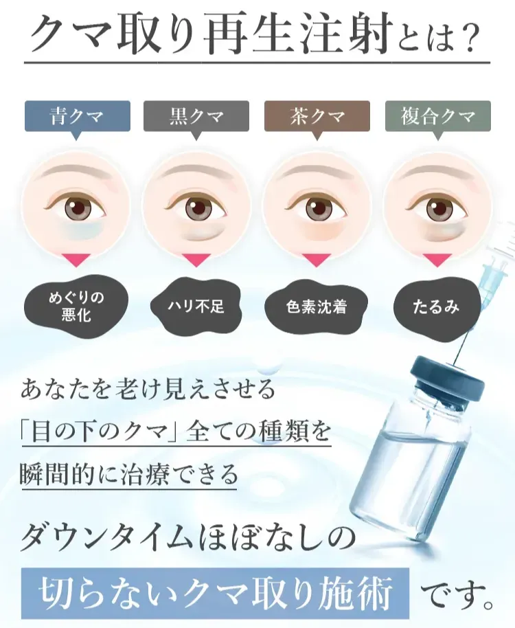 文京区でおすすめのクリニック　TCBのクマ取り再生注射とは？