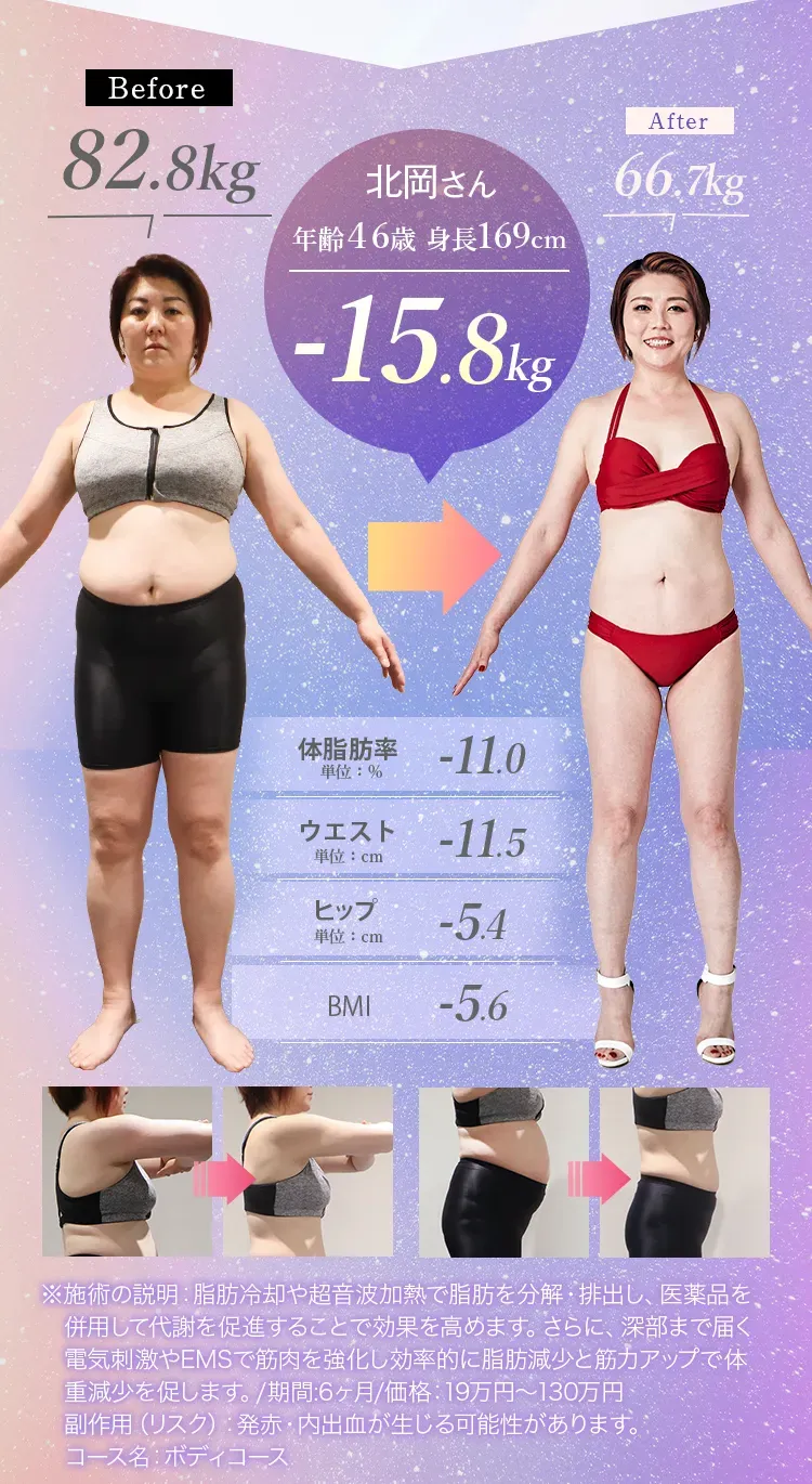 ディオクリニックの症例