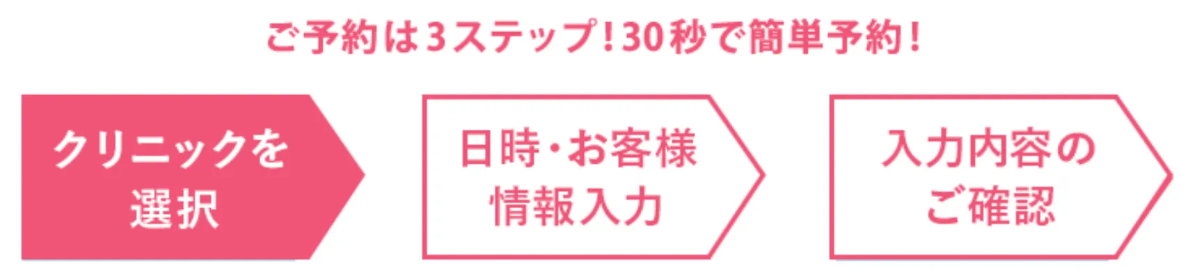 エミナルクリニック 3ステップ 30秒
