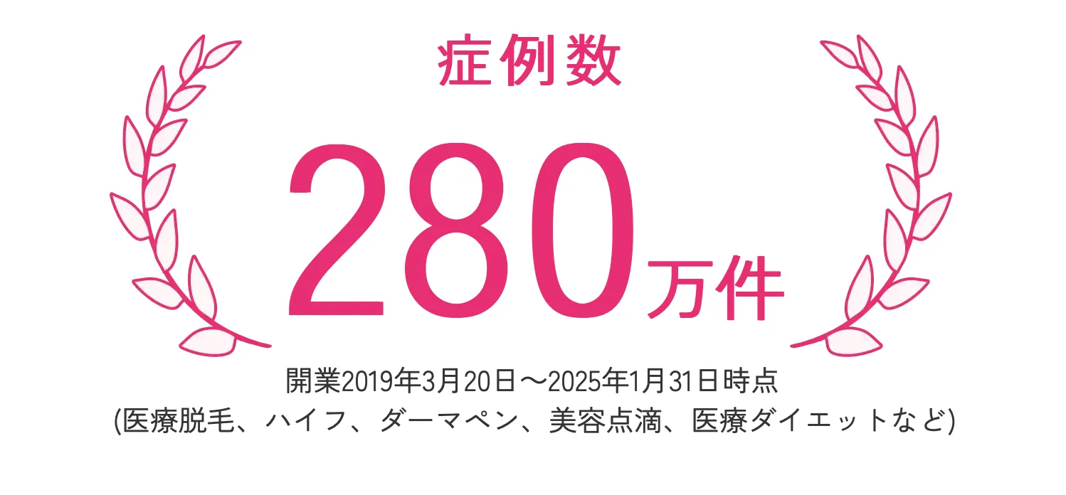 エミナルクリニック 症例数280万件