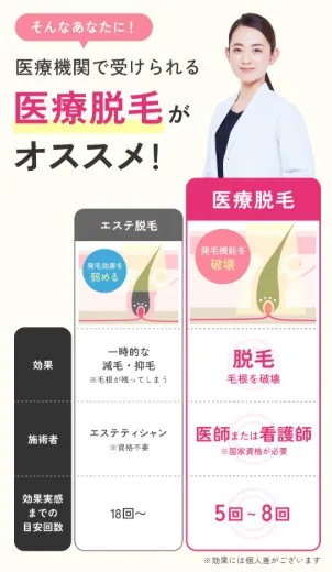 エミナルクリニック脱毛当日生理3