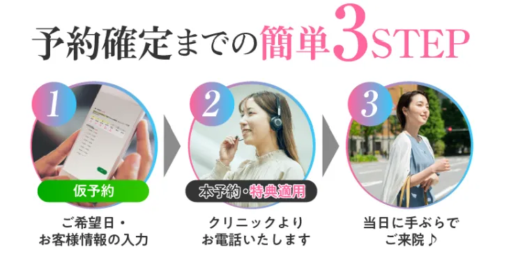 ディオクリニックの顔が痩せる方法4選の予約方法フロー画像