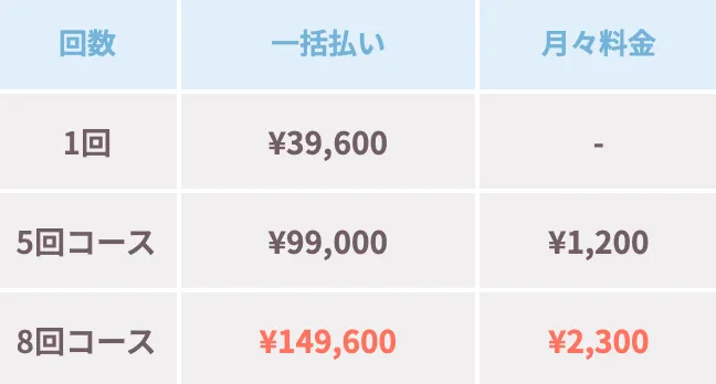 フレイアクリニック 回数ごとの費用