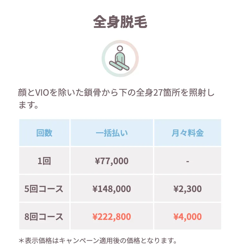 フレイアクリニック 全身脱毛 費用