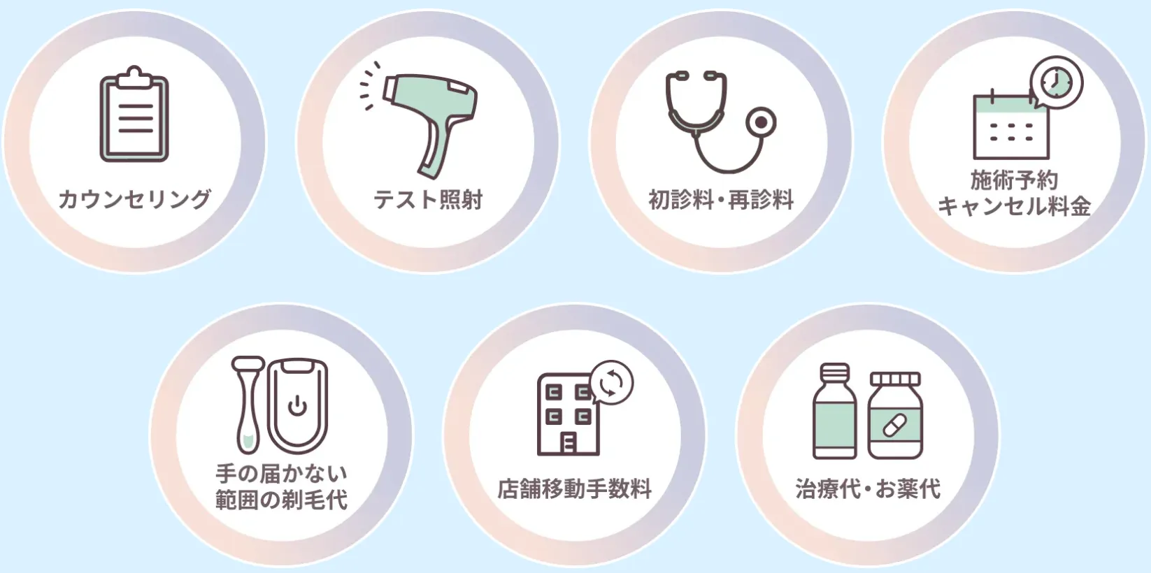 フレイアクリニック 無料オプション