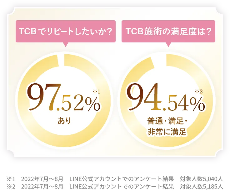 ヒアルロン酸注射おすすめのTCBの満足度画像