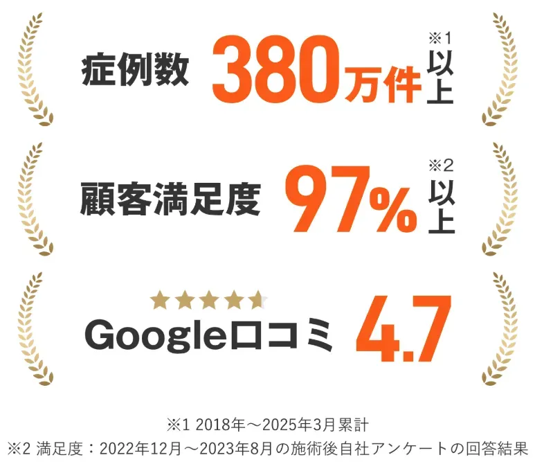 レジーナクリニックの症例数・満足度・口コミ数の表記