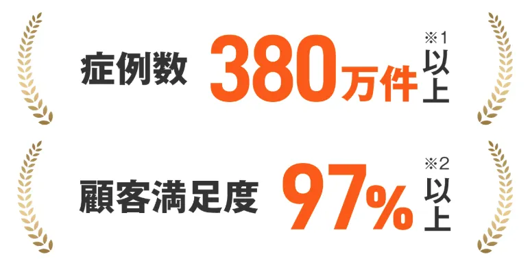 レジーナクリニックの症例数と顧客満足度