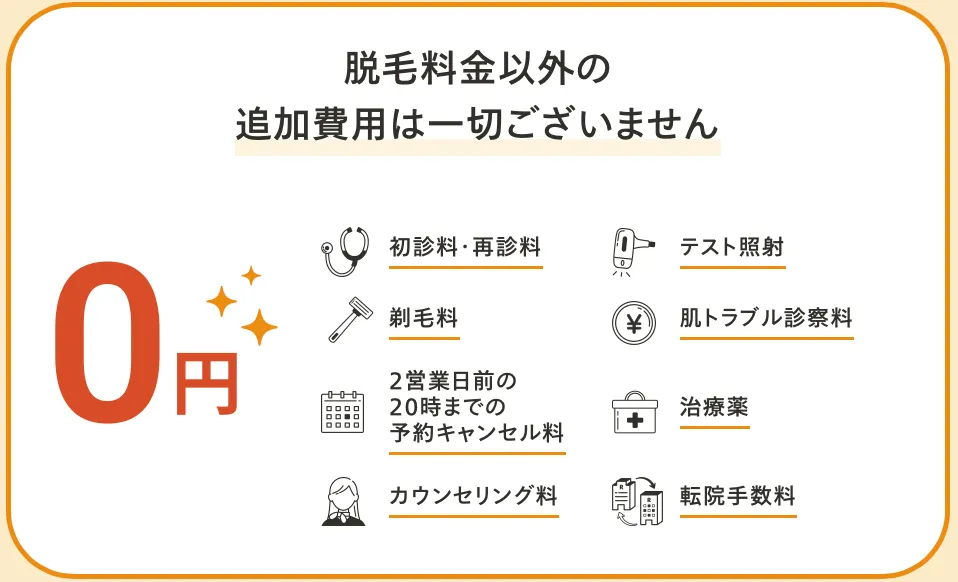 レジーナクリニック 保証サービス