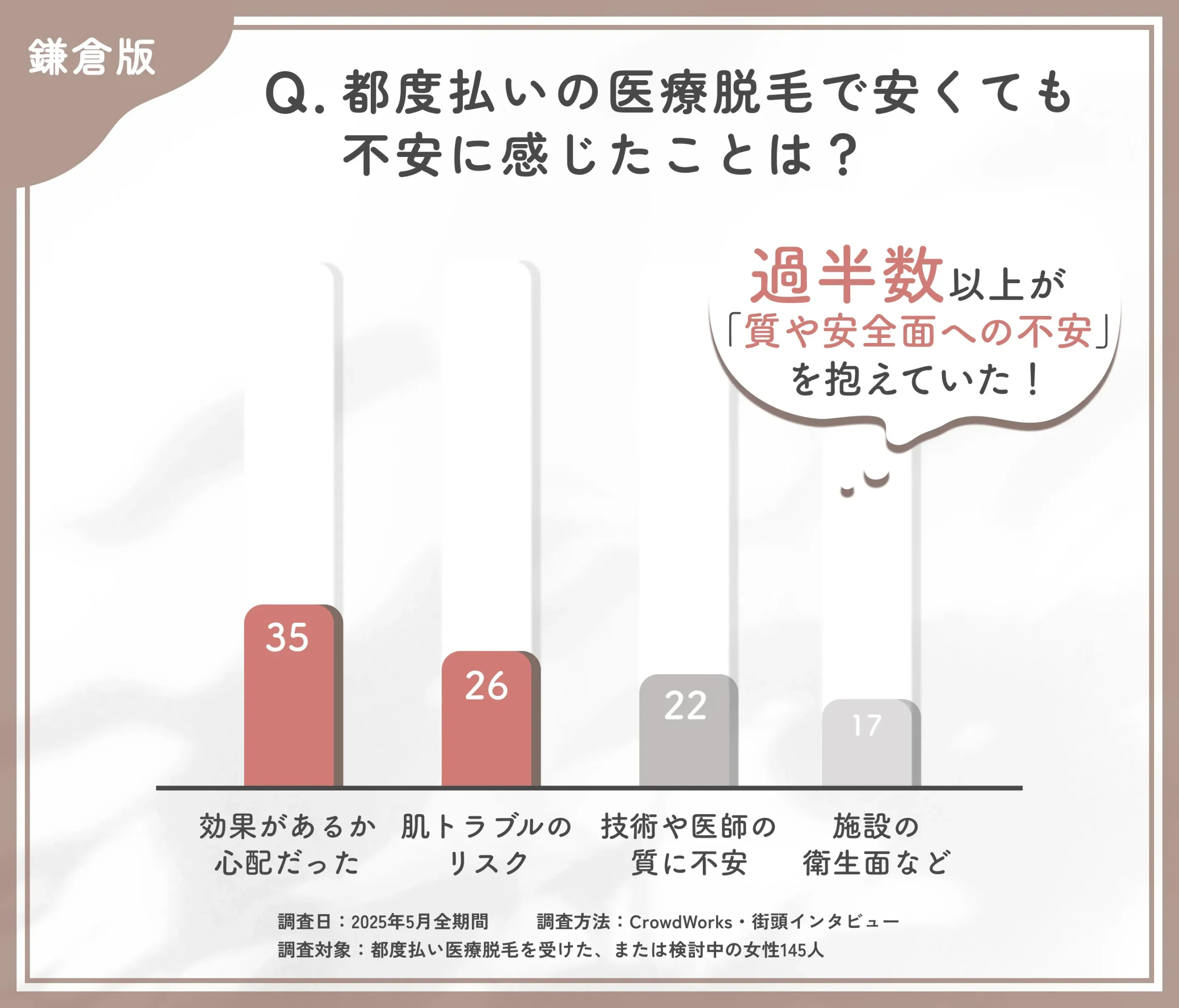都度払い医療脱毛の不安点に関するアンケート調査