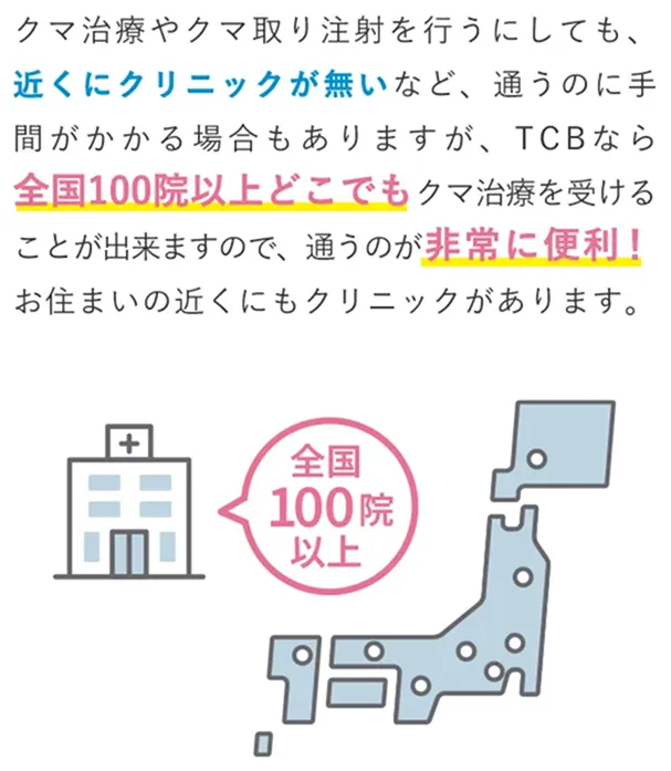 TCBはクマ取り再生注射を受けられる店舗が多い
