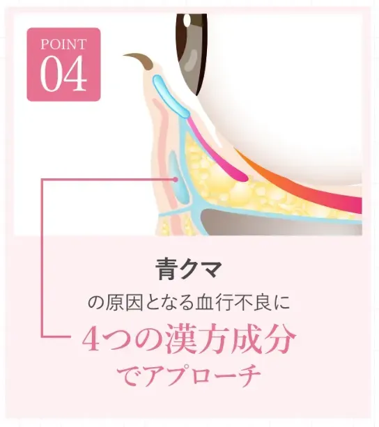 TCBのクマ取り再生注射4つの漢方成分でアプローチ