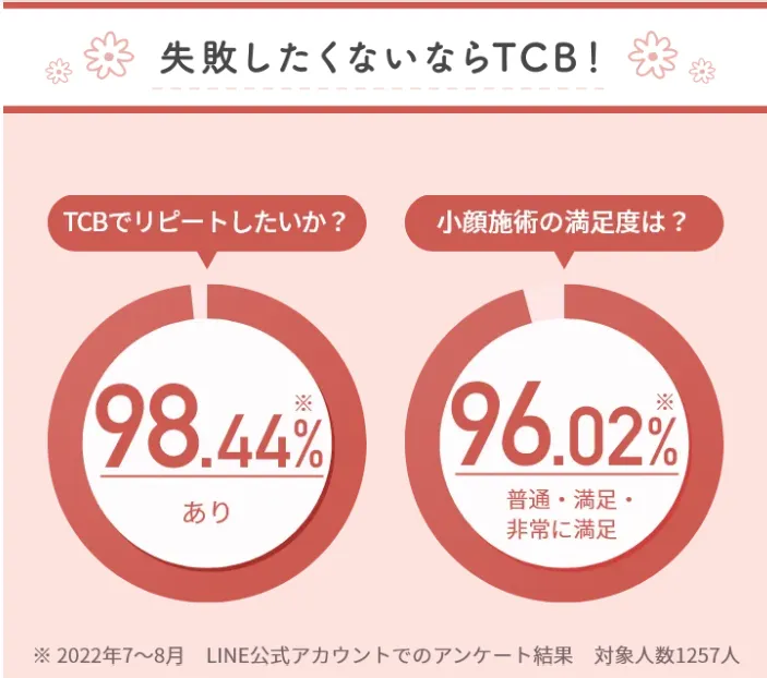 新潟で脂肪溶解注射のおすすめクリニック|リピート希望率と満足度の画像