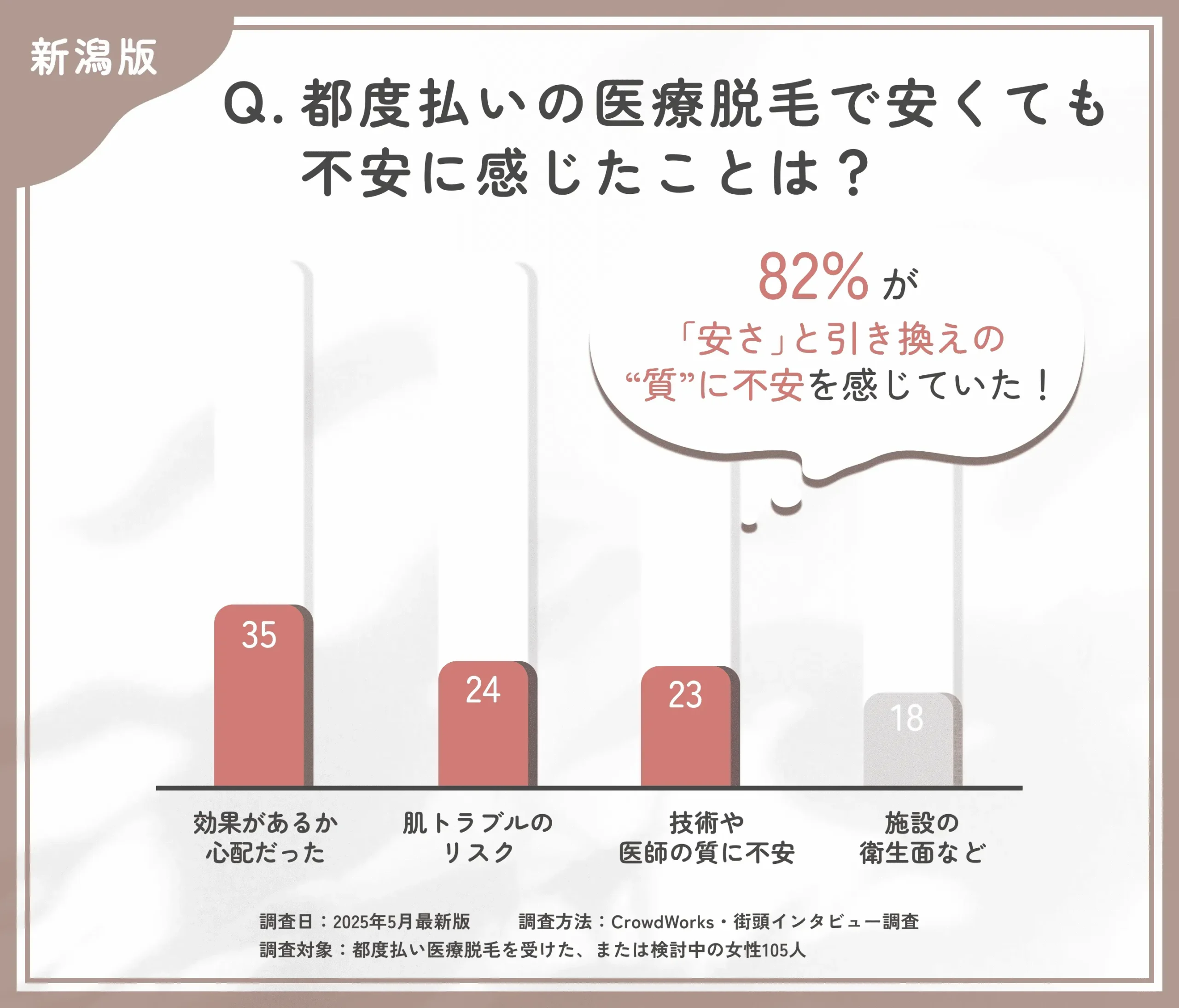 都度払い医療脱毛の不安点に関するアンケート調査