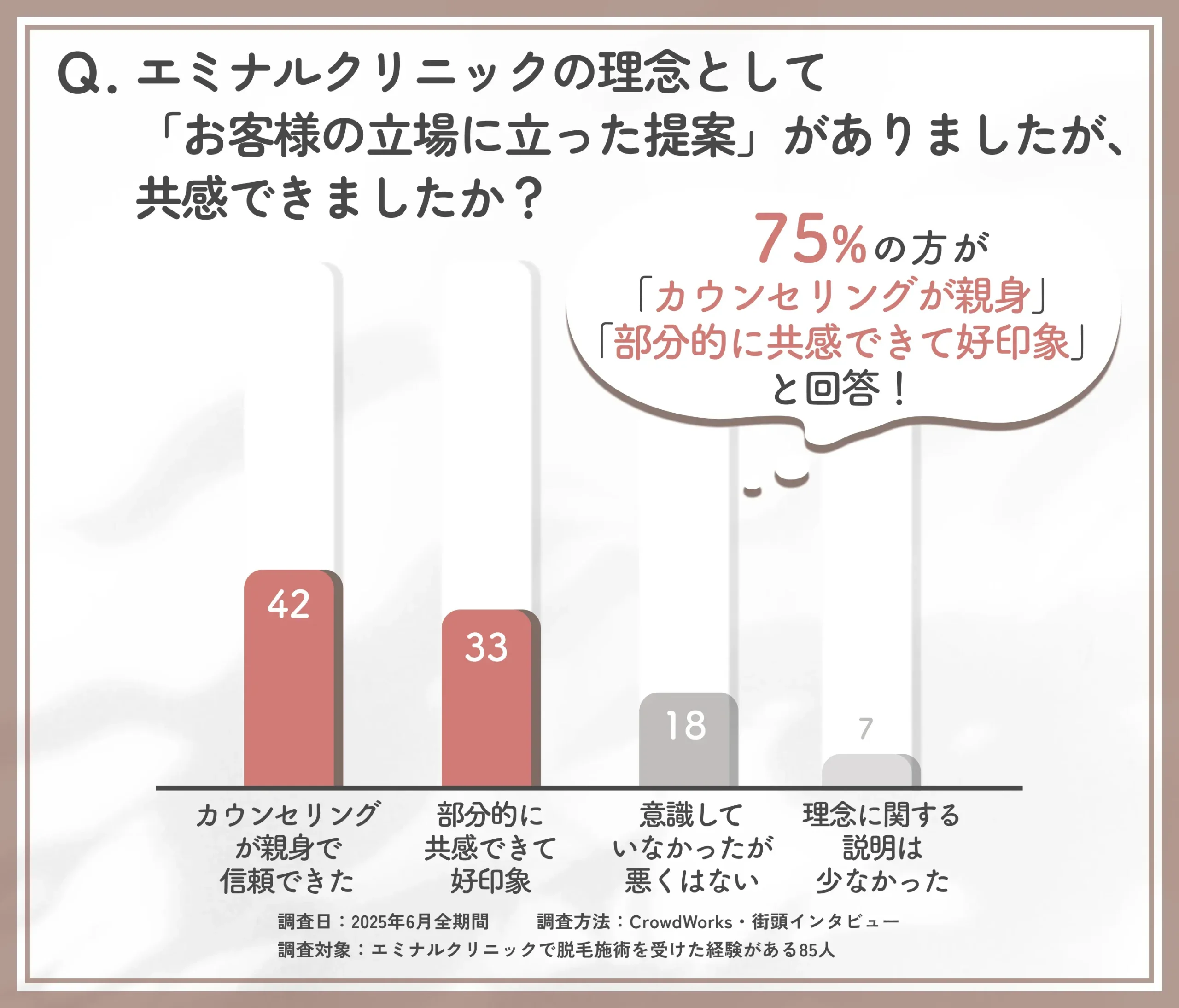 企業理念への共感度に関する調査