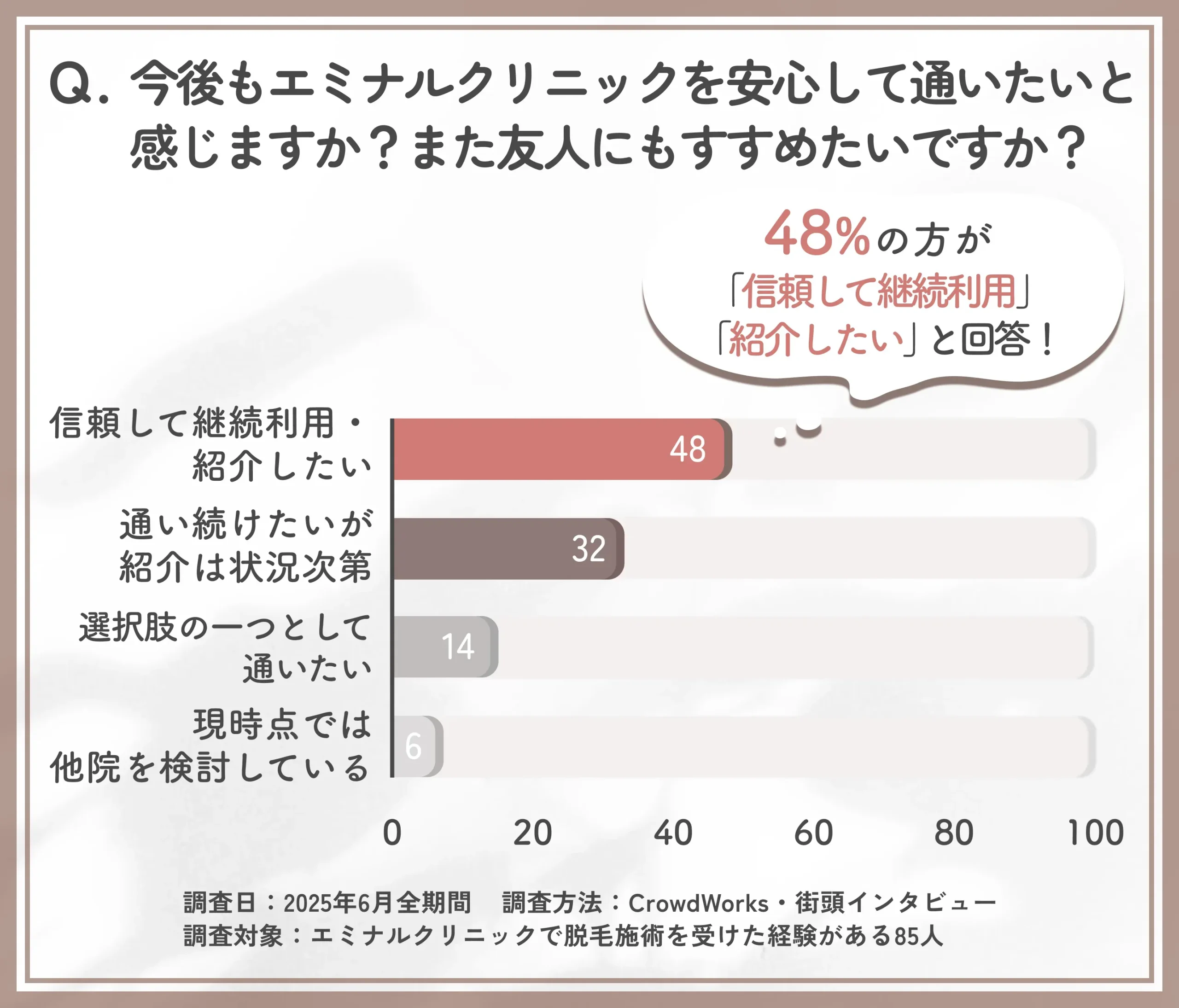 継続利用・ヘルスケア紹介意向に関する調査