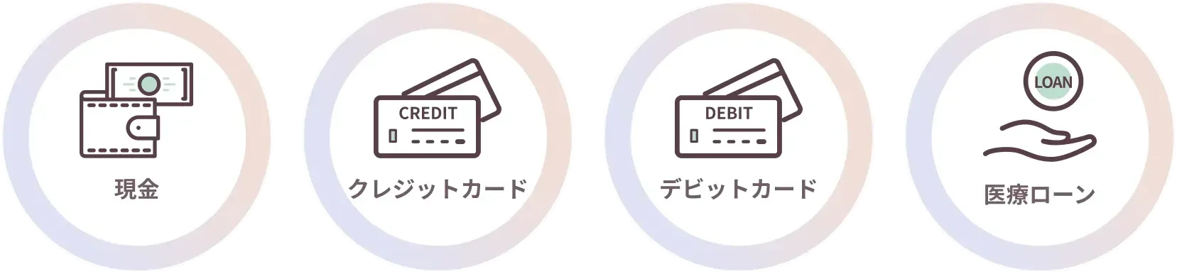 フレイアクリニック　支払い方法