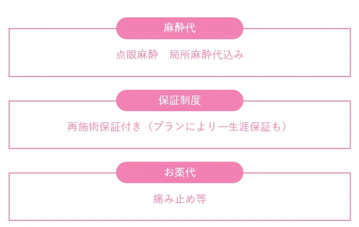 TCBの保証に関する案内