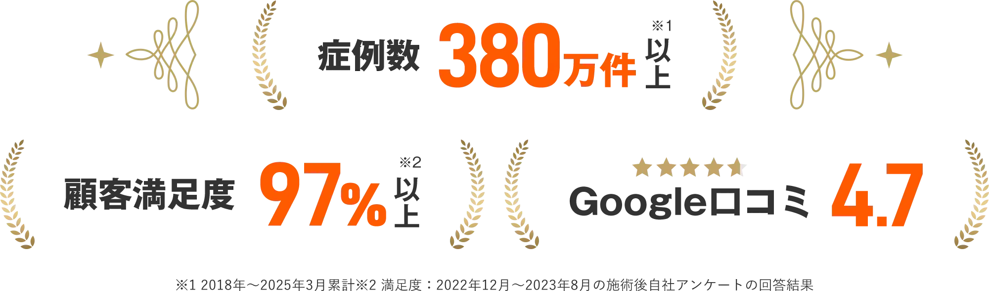 レジーナクリニックの実績
