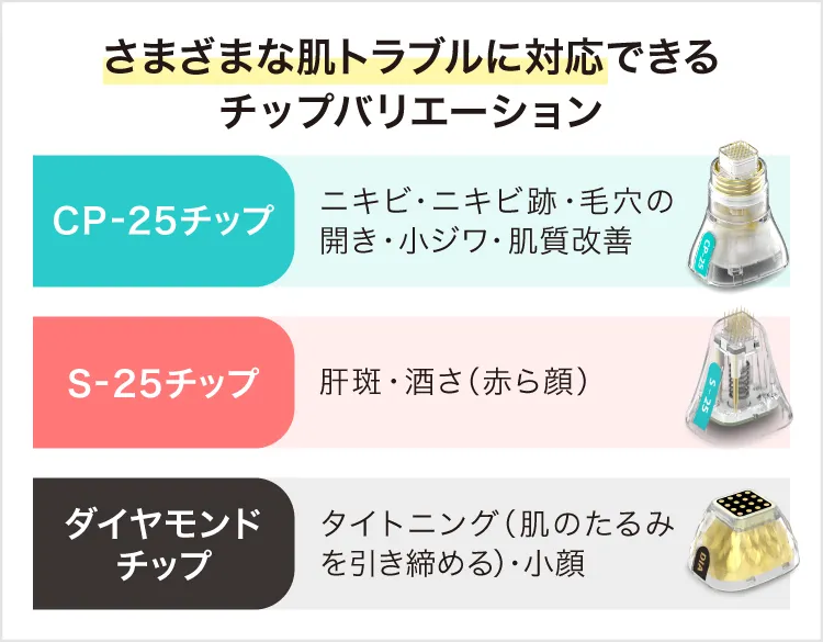 TCBのポテンツァは肌悩みに合わせたアプローチが可能