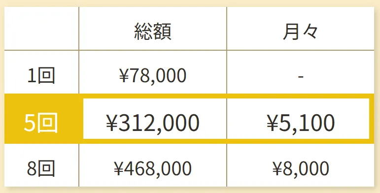 レジーナの通常脱毛料金(全身+VIO)