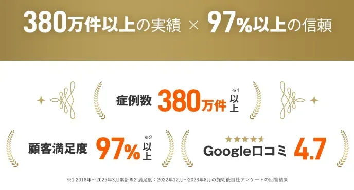 レジーナクリニックの実績