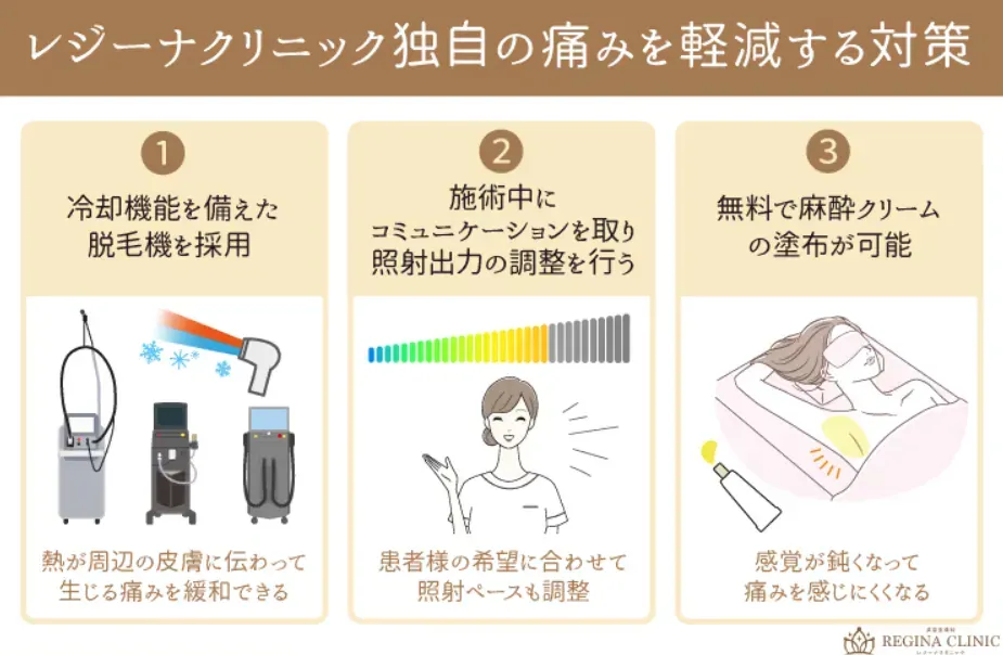 レジーナクリニックの痛み軽減の対策
