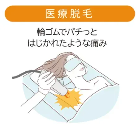 レジーナクリニック医療脱毛の痛み