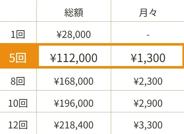 レジーナクリニック顔脱毛の料金表