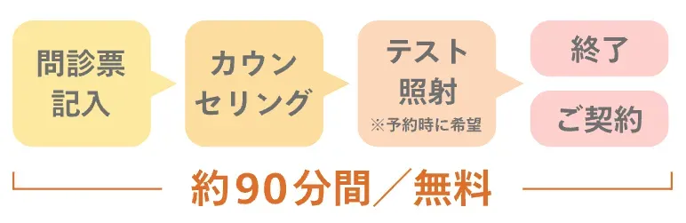 レジーナクリニック無料カウンセリング