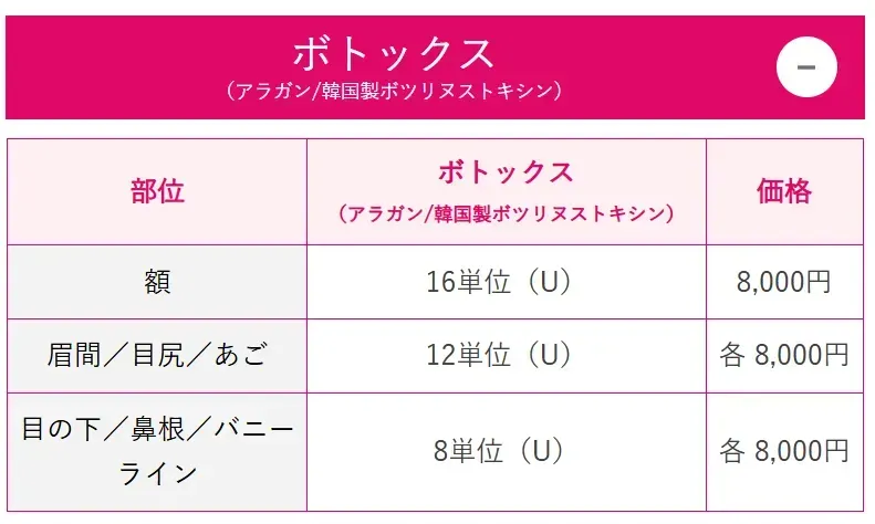湘南美容クリニックのボトックスの料金表