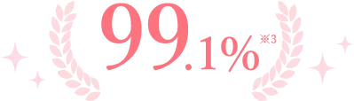 TBCのずっと効果があると感じた方99.1%の画像